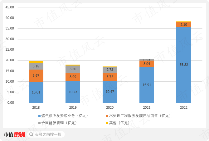 （来源：市值风云app）