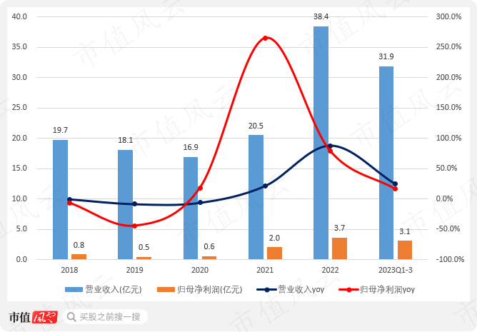（来源：市值风云app）