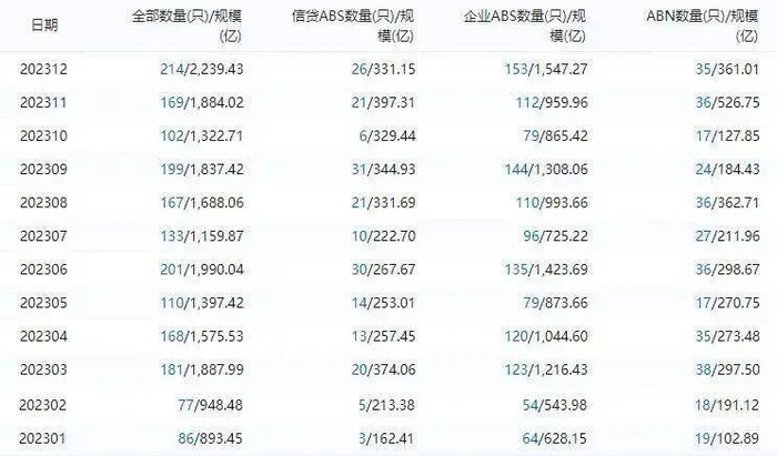 ▲数据持续更新，具体以企业预警通实时数据为准