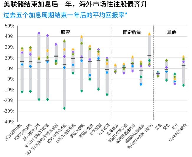 摩根資管:中國核心資產或迎極佳配置時點 a股整體估值