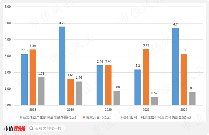 （来源：市值风云app）