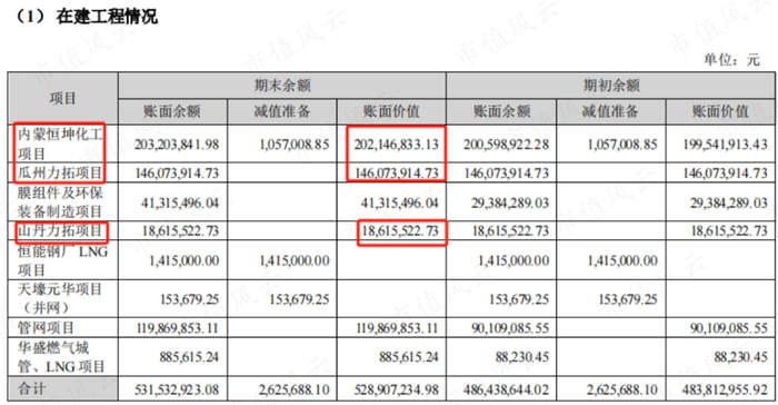 （来源：天壕能源2023年中报）