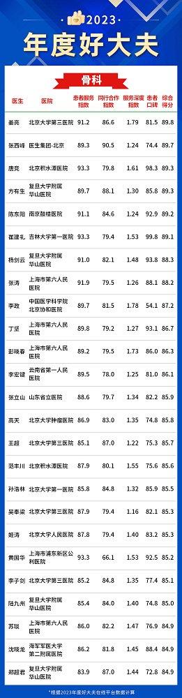 包含北醫三院先生醫生問診黃牛聯系方式的詞條