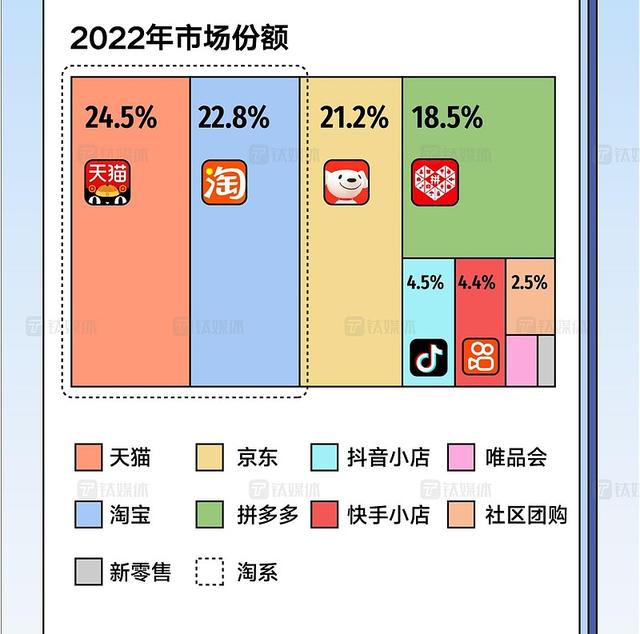 這家沒掏錢做百億補貼的電商居然還沒被卷死