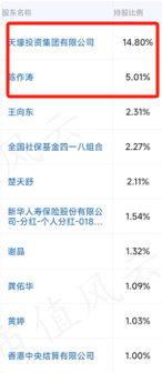 （来源：市值风云app）