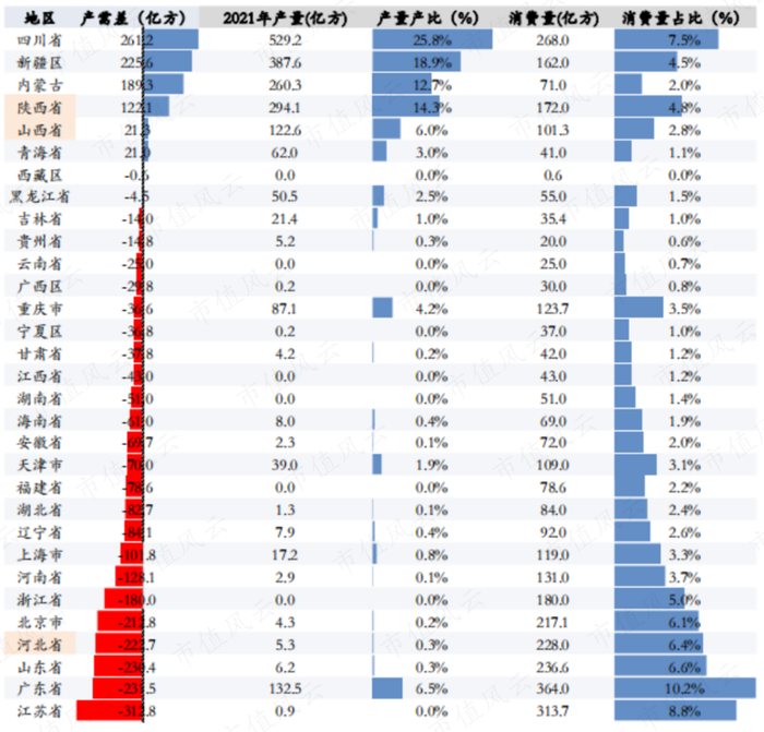 （来源：国家统计局、发改委、东吴证券研究所）