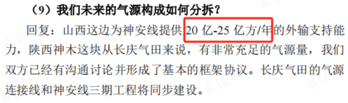 （来源：天壕能源调研）