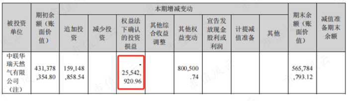 （来源：天壕能源2022年年报）