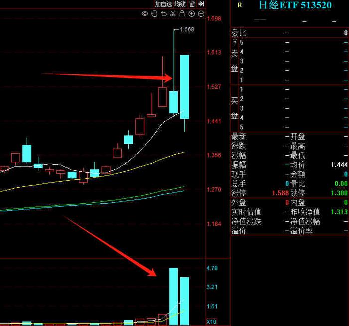 華夏基金日經etf再次停牌!機構:仍需保持謹慎|日經225