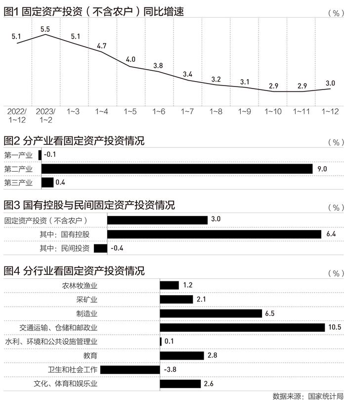 2023年投資亮點解讀:製造業韌性強,基建增速加快|製造