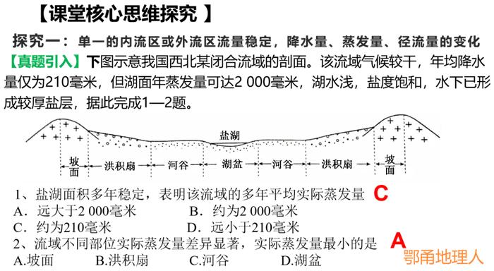 【地理思維】重新審視地理的平衡思維,水平衡原理與