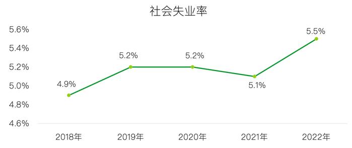 婚姻的經濟價值還在於婚姻使雙方在收入上合二為一,因此最為理想的