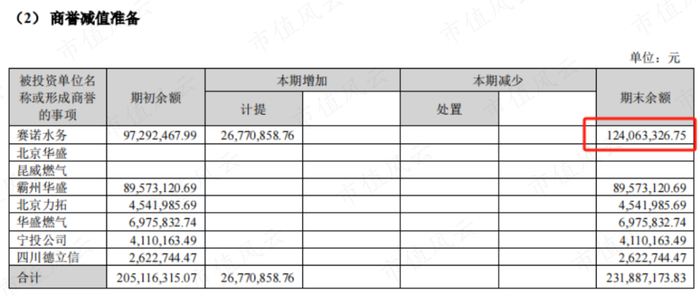 （来源：天壕能源2022年年报）