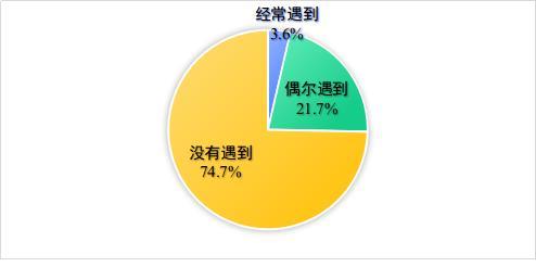 社區團購價廉不一定物美 廣西消委會發布社區團購平臺