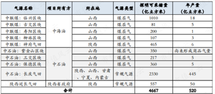 （来源：东吴证券研究所）