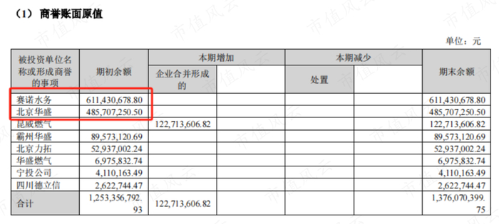 （来源：天壕能源2022年年报）