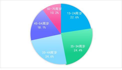 社區團購價廉不一定物美 廣西消委會發布社區團購平臺