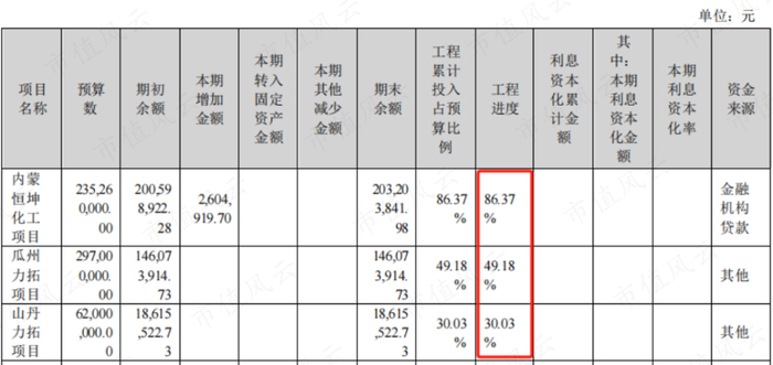 （来源：天壕能源2023年中报）