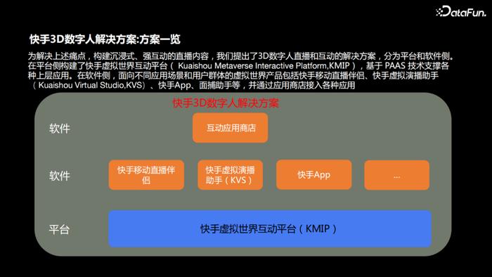 快手3d數字人直播互動解決方案-元宇宙的應用探索|人