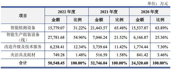 佳祺仕ipo遭問詢:實控人拆借資金償還貸款,還多次購買