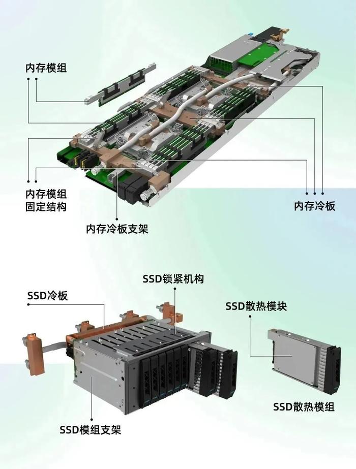 服务器内部结构说明图图片