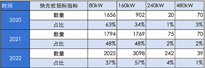 资料来源：国家电网