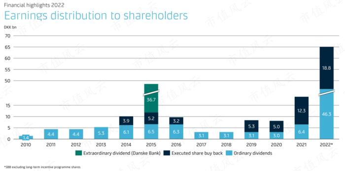 （来源：2022 Q4 Investor Presentation）