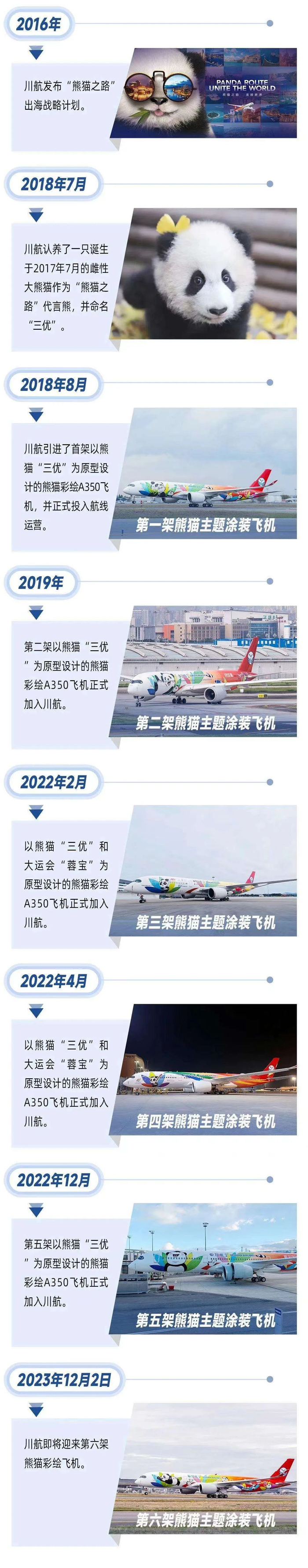 （本文图片由川航提供）