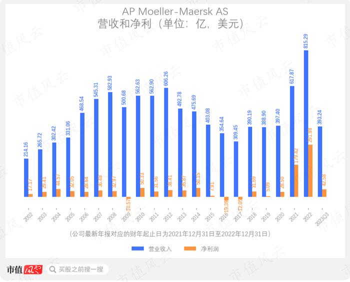 （来源：市值风云App）