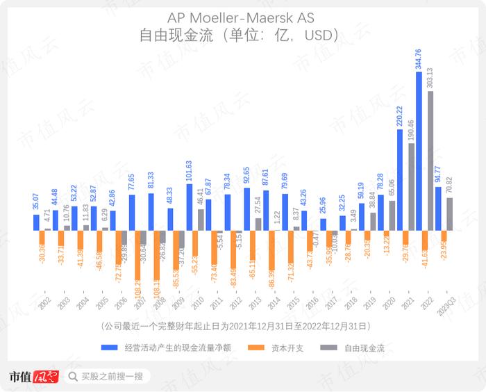 （来源：市值风云App）