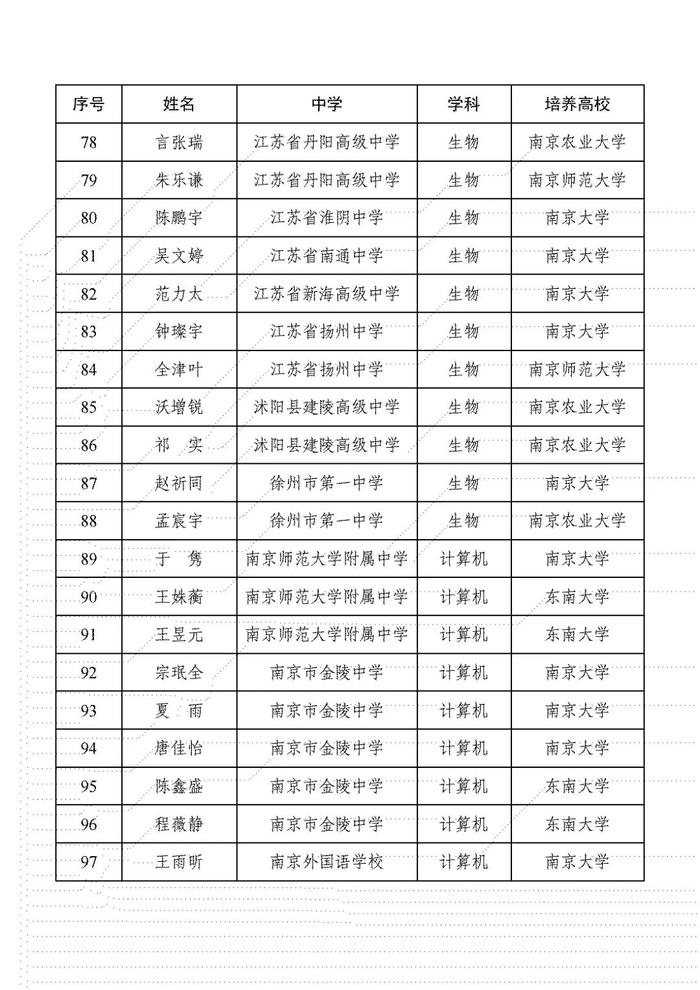 江蘇這118名中學生入選全國英才計劃