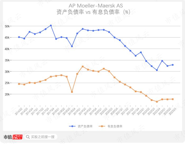 （来源：市值风云App）