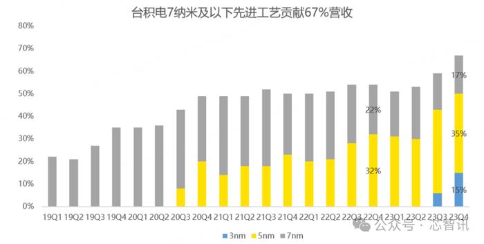 臺積電喊出25%增長目標,半導體產業的春天來了?||高雄