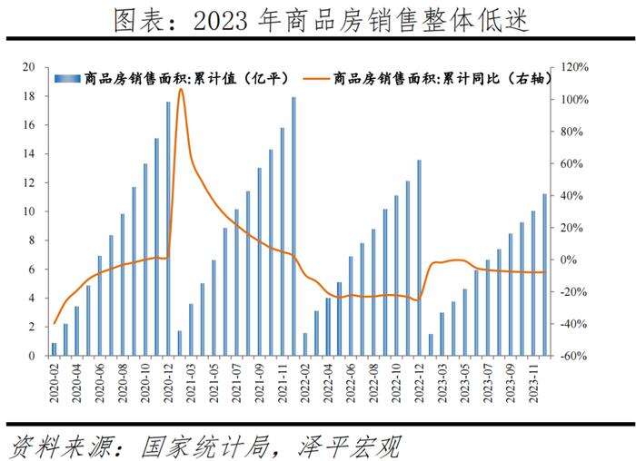 2024年人口房地产_2024年房地产迎来好消息,6大信号,利好购房者