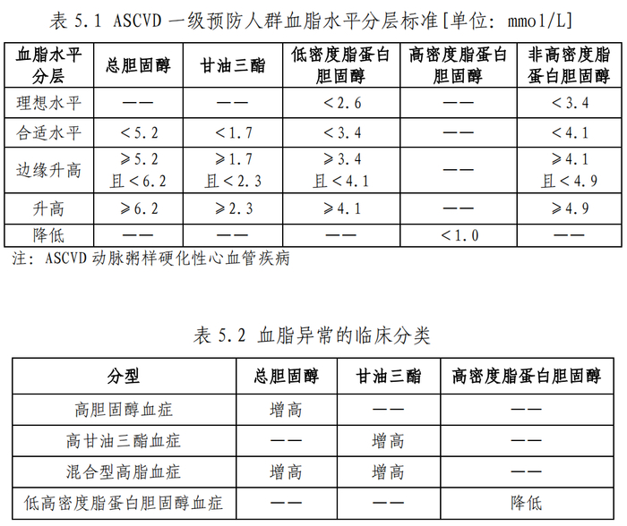 图：《成人高脂血症食养指南（2023 年版）》