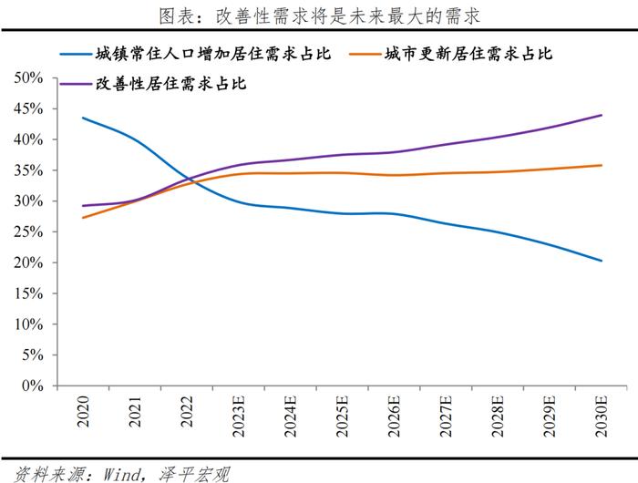 2024年,是房地產的破局之年|房企|常住人口|城鎮_新浪