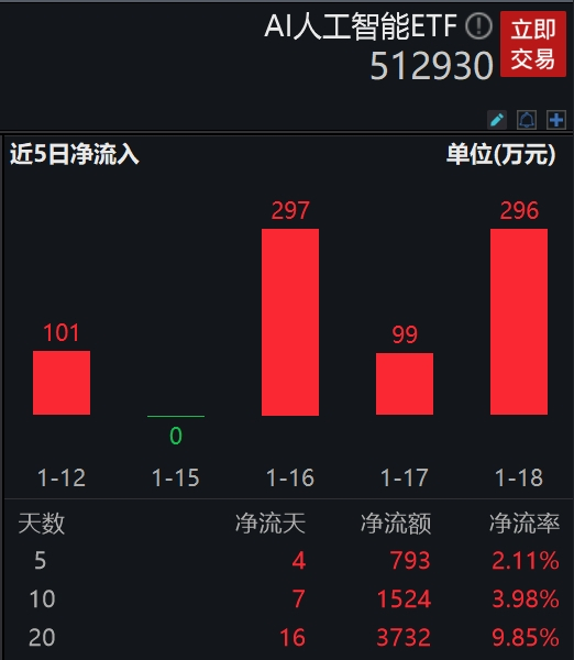 图片来源：Wind，截至2024年1月18日