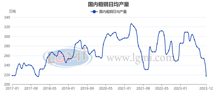 图表来源：兰格钢铁
