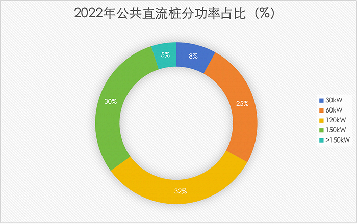 资料来源：锂解、亿欧智库