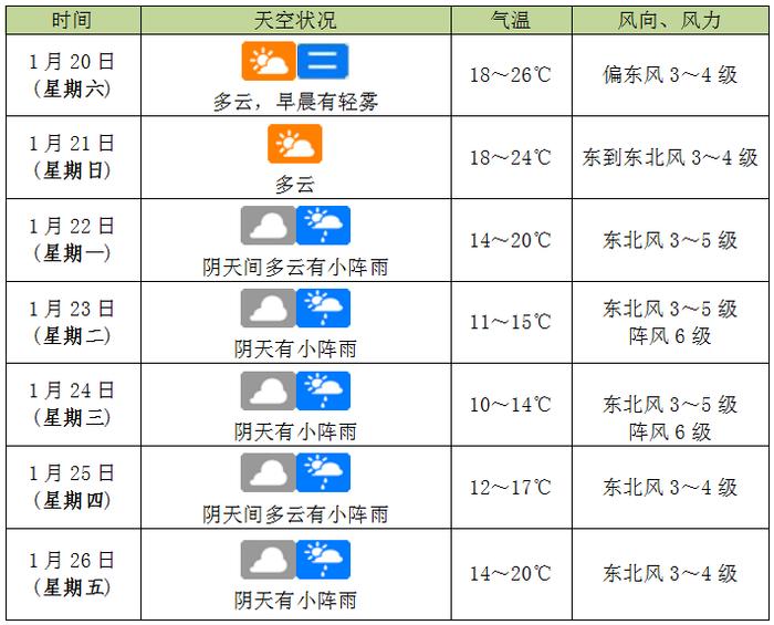 海南寒潮预警图片