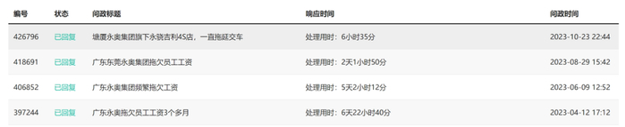 图片来源：东莞市阳光热线问政平台网站截图