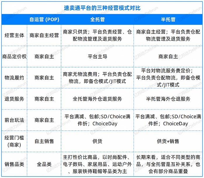 狂攬24億新用戶gmv翻十倍估值4000億2024最性感的三家大廠猜猜都是誰