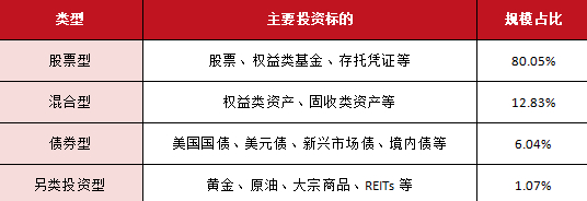 数据来源：wind数据库，时间截止2024年1月15日