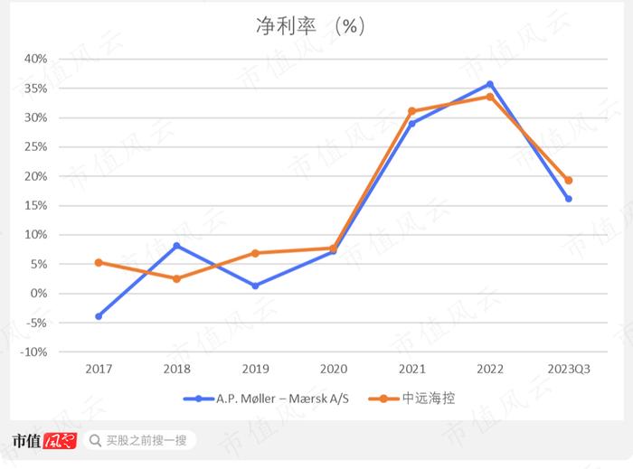 （来源：市值风云App）