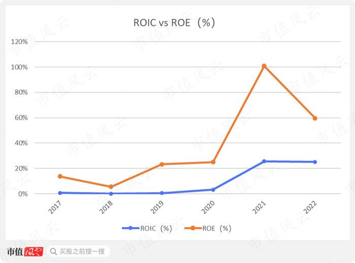 （来源：市值风云App）