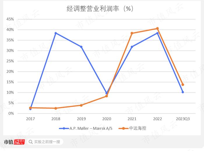 （来源：市值风云App）