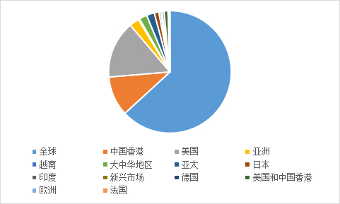 数据来源：wind数据库，时间截止2024年1月15日
