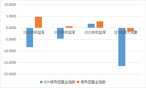 数据来源：wind数据库，时间起止2019至2023年