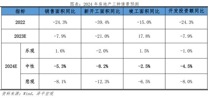 2024年,是房地產的破局之年|房企|常住人口|城鎮_新浪