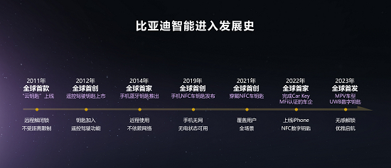 比亚迪智能进入发展史 企业供图